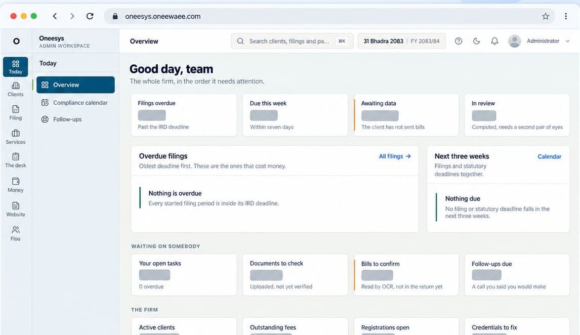 The Oneesys daily overview: filings overdue, due this week, awaiting client data and in review, with the compliance calendar alongside
