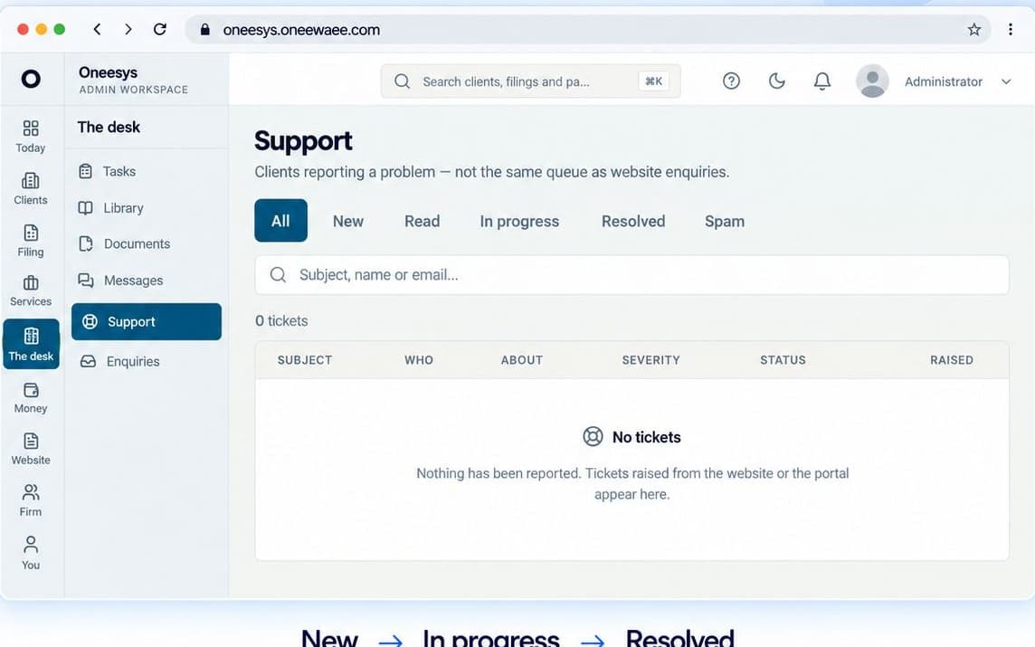 Oneesys — Support desk: Tickets from new through to resolved.